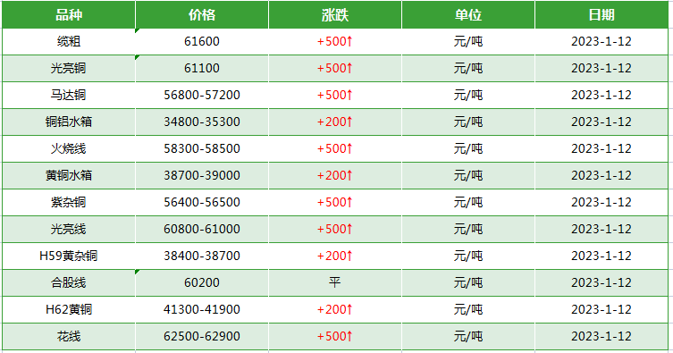 废旧电缆线回收