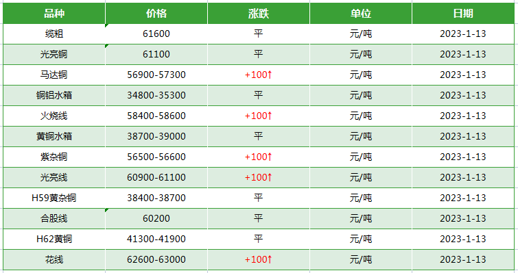 废旧电缆线回收